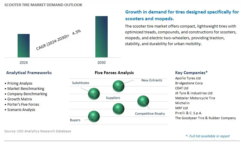 Scooter Tire Industry- Market Size, Share, Trends, Growth Outlook