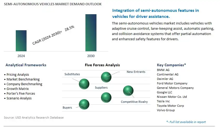 Semi-Autonomous Vehicles Industry- Market Size, Share, Trends, Growth Outlook