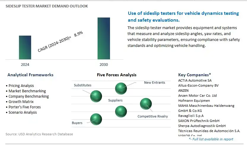 Sideslip Tester Industry- Market Size, Share, Trends, Growth Outlook