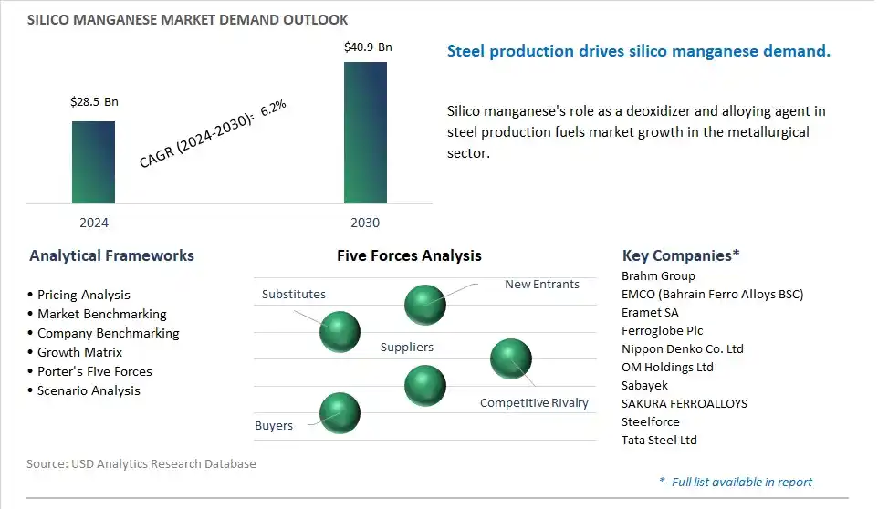Silico Manganese Market- Industry Size, Share, Trends, Growth Outlook