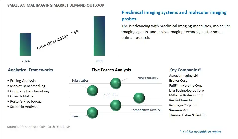 Small Animal Imaging Industry- Market Size, Share, Trends, Growth Outlook