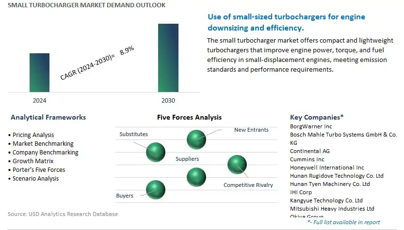 Small Turbocharger Industry- Market Size, Share, Trends, Growth Outlook
