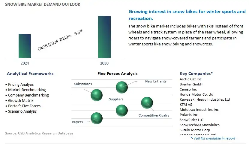 Snow Bike Industry- Market Size, Share, Trends, Growth Outlook