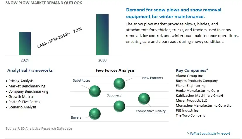 Snow Plow Industry- Market Size, Share, Trends, Growth Outlook