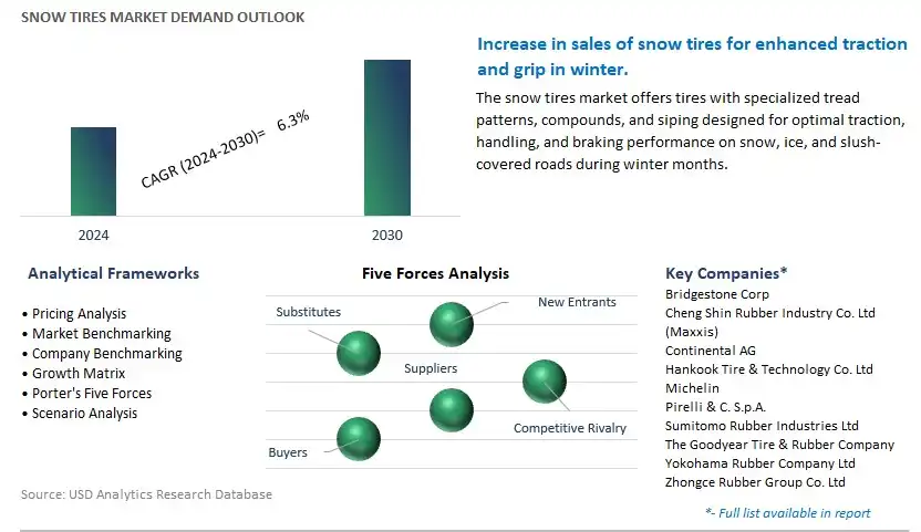Snow Tires Industry- Market Size, Share, Trends, Growth Outlook