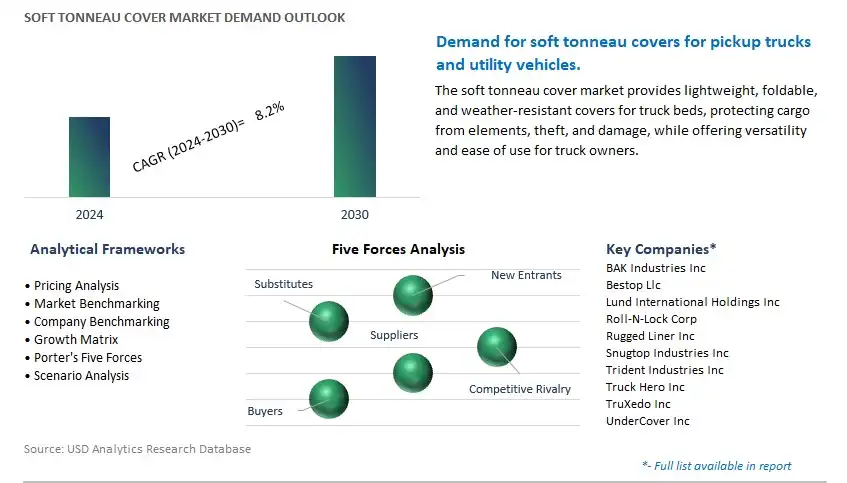 Soft Tonneau Cover Industry- Market Size, Share, Trends, Growth Outlook