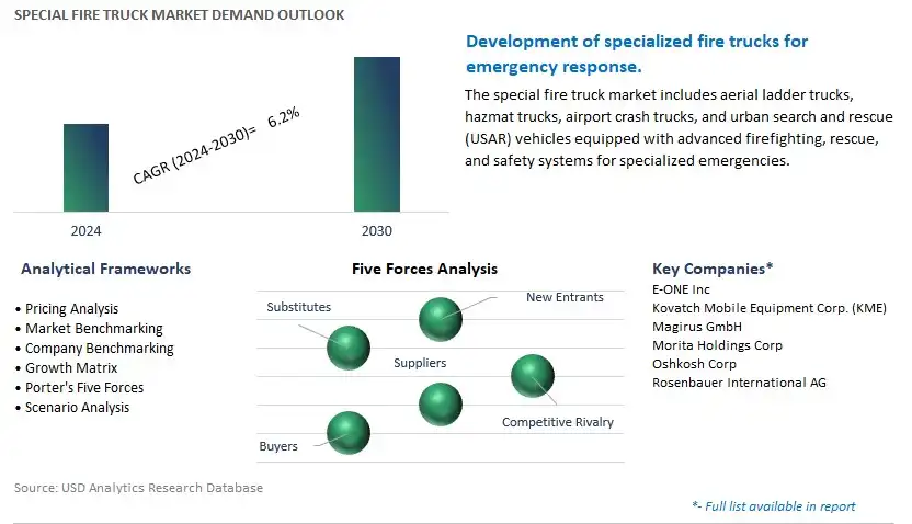 Special Fire Truck Industry- Market Size, Share, Trends, Growth Outlook