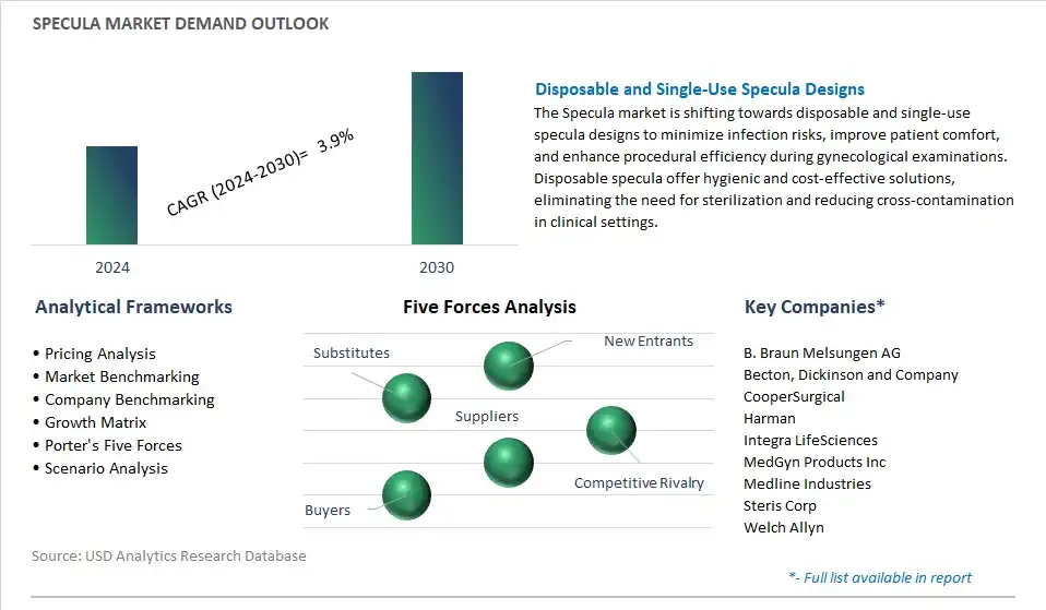 Specula Industry- Market Size, Share, Trends, Growth Outlook