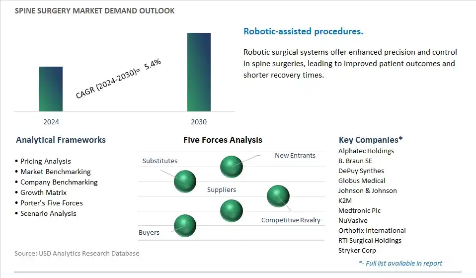 Spine Surgery Industry- Market Size, Share, Trends, Growth Outlook