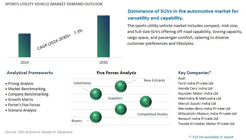 Sports Utility Vehicle Industry- Market Size, Share, Trends, Growth Outlook