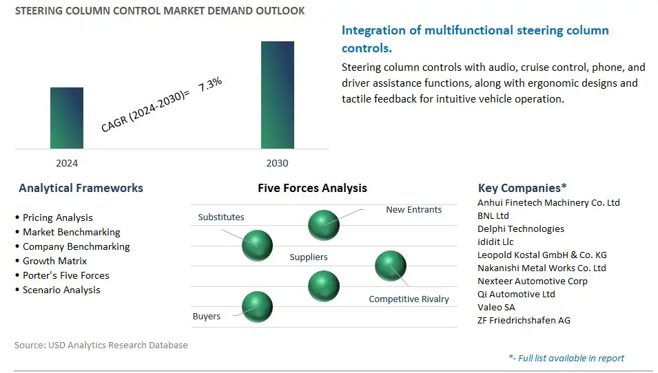 Steering Column Control Industry- Market Size, Share, Trends, Growth Outlook