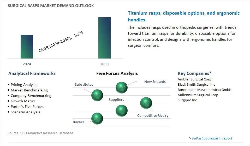 Surgical Rasps Industry- Market Size, Share, Trends, Growth Outlook