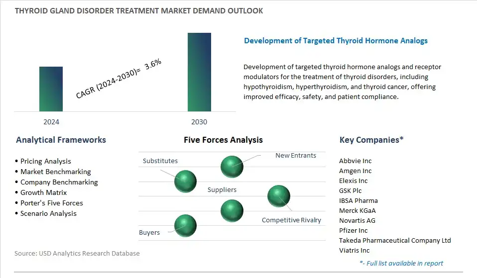 Thyroid Gland Disorder Treatment Industry- Market Size, Share, Trends, Growth Outlook