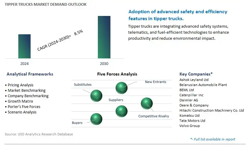 Tipper Trucks Industry- Market Size, Share, Trends, Growth Outlook