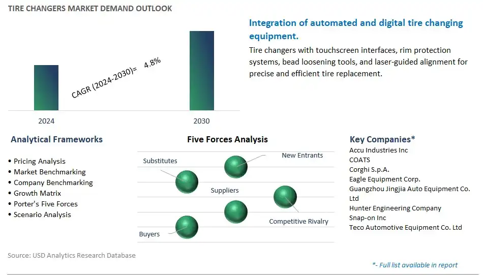 Tire Changers Industry- Market Size, Share, Trends, Growth Outlook