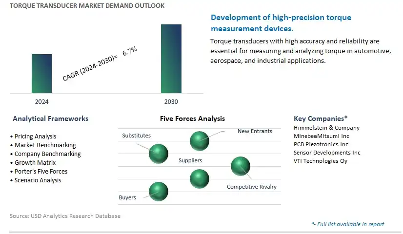 Torque Transducer Industry- Market Size, Share, Trends, Growth Outlook