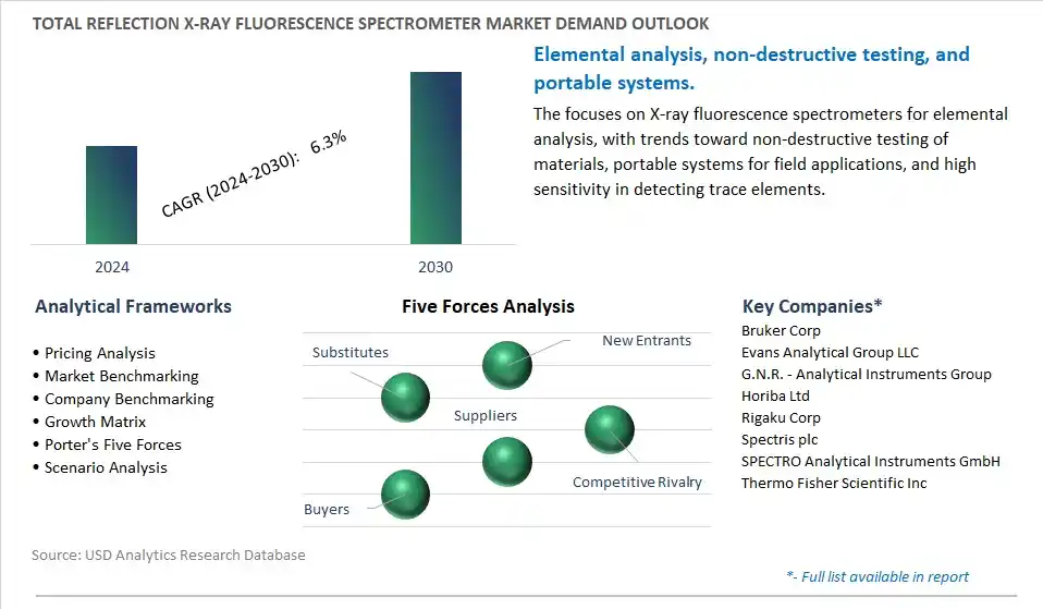 Total Reflection X-Ray Fluorescence Spectrometer Industry- Market Size, Share, Trends, Growth Outlook
