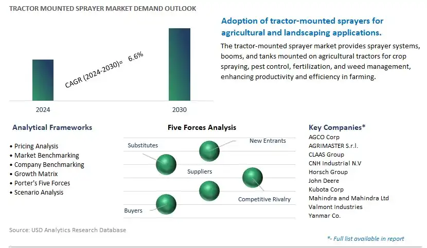 Tractor Mounted Sprayer Industry- Market Size, Share, Trends, Growth Outlook