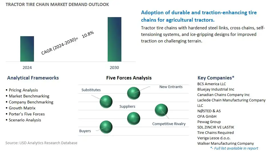 Tractor Tire Chain Industry- Market Size, Share, Trends, Growth Outlook