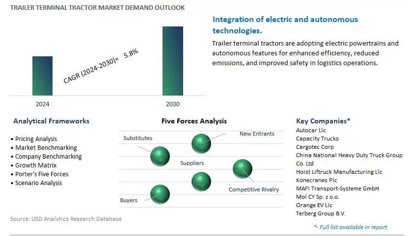Trailer Terminal Tractor Industry- Market Size, Share, Trends, Growth Outlook