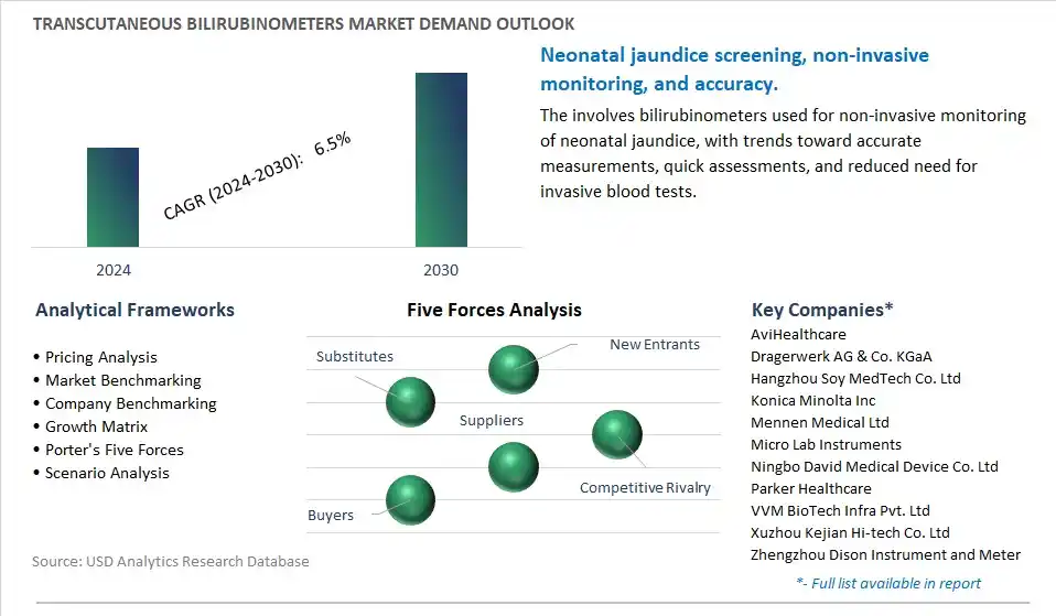 Transcutaneous Bilirubinometers Industry- Market Size, Share, Trends, Growth Outlook