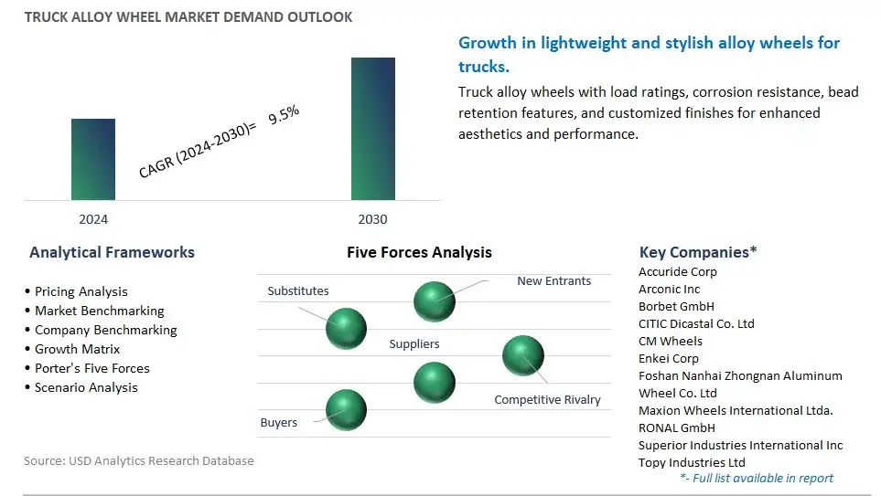 Truck Alloy Wheel Industry- Market Size, Share, Trends, Growth Outlook