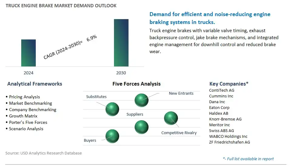 Truck Engine Brake Industry- Market Size, Share, Trends, Growth Outlook