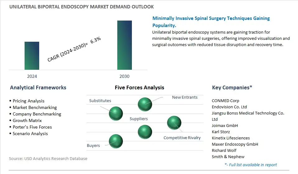 Unilateral Biportal Endoscopy Industry- Market Size, Share, Trends, Growth Outlook