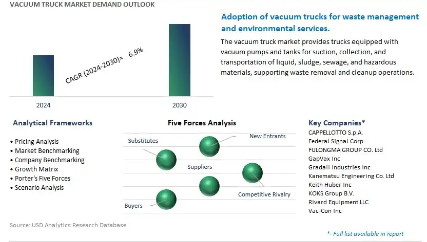 Vacuum Truck Industry- Market Size, Share, Trends, Growth Outlook