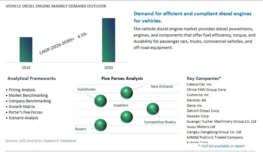 Vehicle Diesel Engine Industry- Market Size, Share, Trends, Growth Outlook