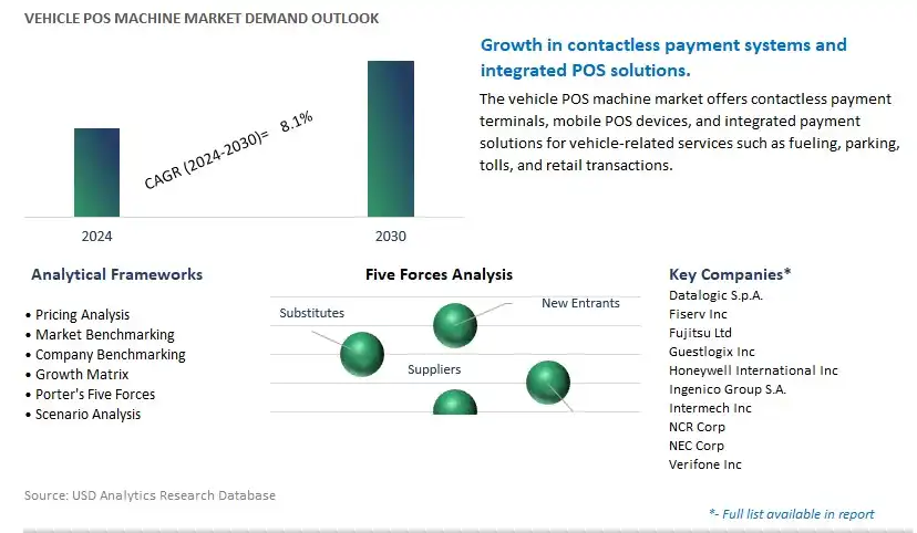 Vehicle POS Machine Industry- Market Size, Share, Trends, Growth Outlook