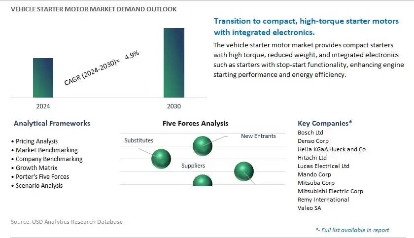 Vehicle Starter Motor Industry- Market Size, Share, Trends, Growth Outlook