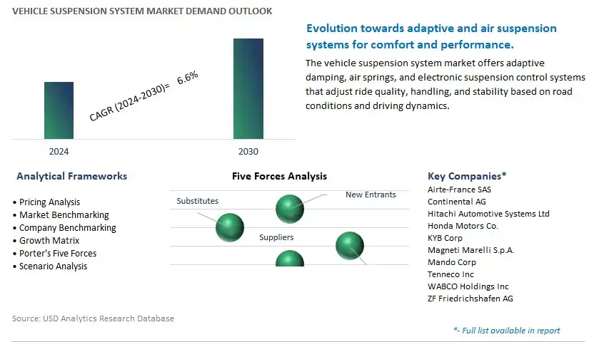Vehicle Suspension System Industry- Market Size, Share, Trends, Growth Outlook