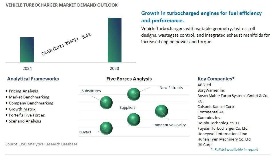 Vehicle Turbocharger Industry- Market Size, Share, Trends, Growth Outlook