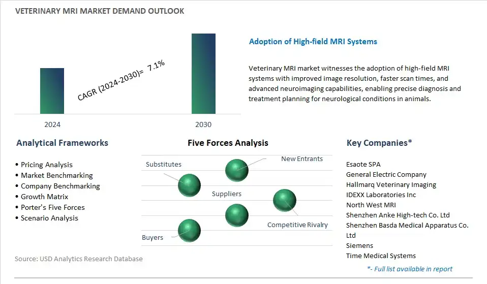 Veterinary MRI Industry- Market Size, Share, Trends, Growth Outlook