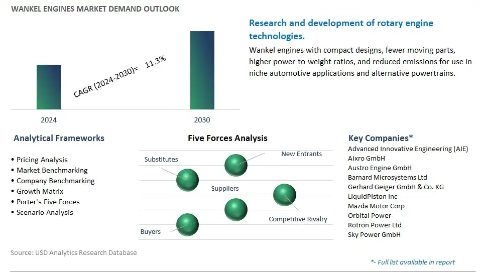 Wankel Engines Industry- Market Size, Share, Trends, Growth Outlook