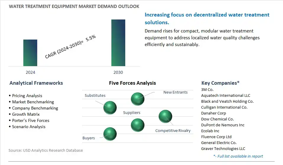 Water Treatment Equipment Industry- Market Size, Share, Trends, Growth Outlook