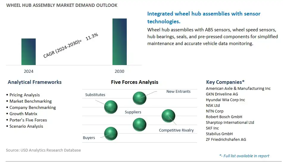 Wheel Hub Assembly Industry- Market Size, Share, Trends, Growth Outlook
