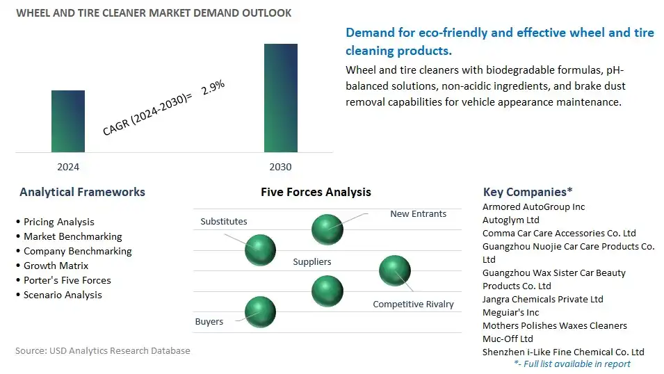 Wheel and Tire Cleaner Industry- Market Size, Share, Trends, Growth Outlook