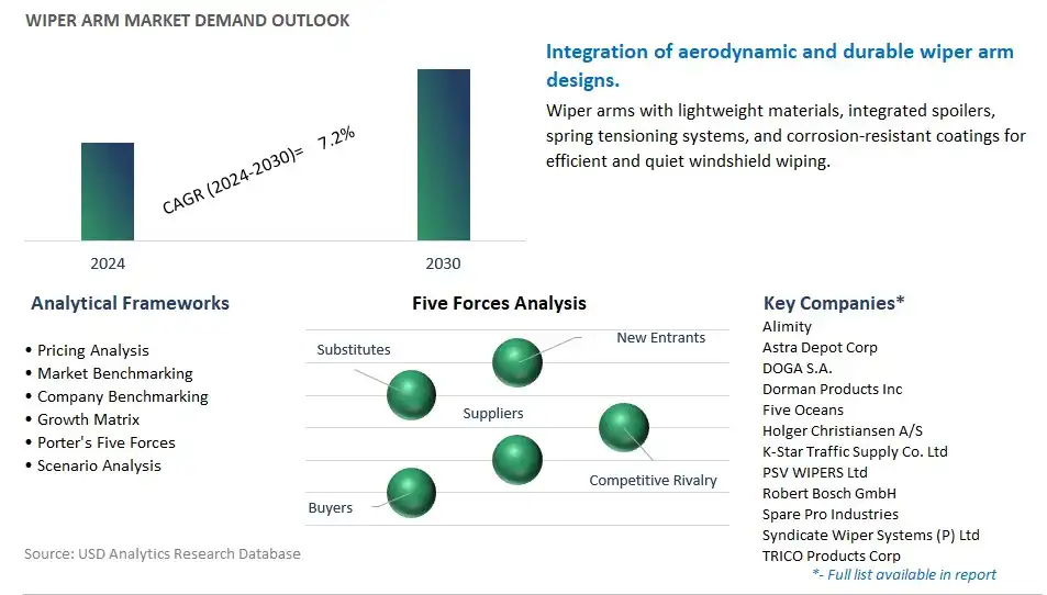 Wiper Arm Industry- Market Size, Share, Trends, Growth Outlook